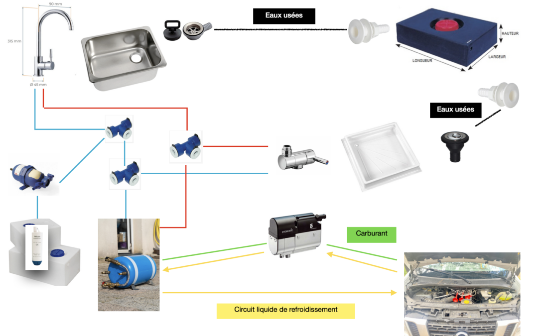 Créer son Circuit d&rsquo;Eau en Van : Évier, Douche et Eau Chaude