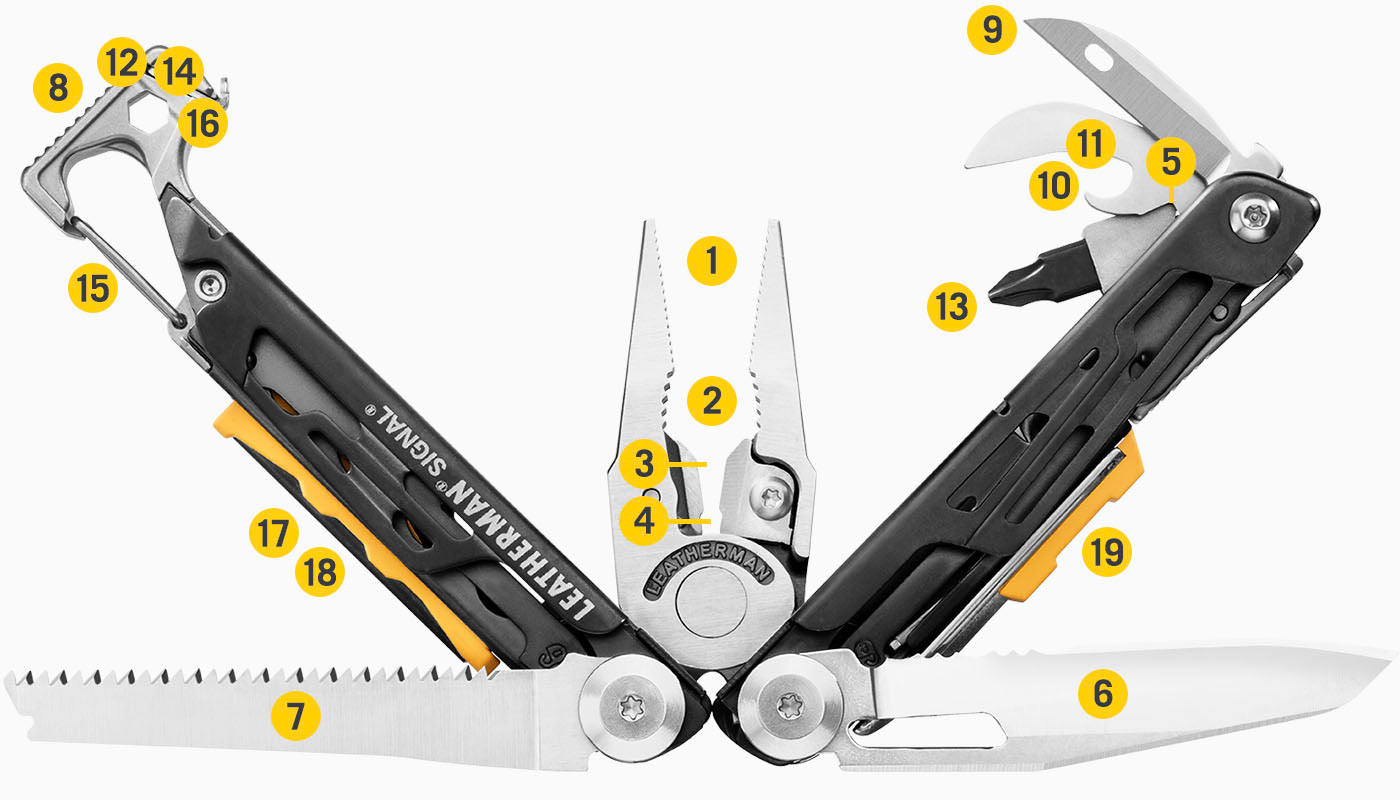 Leatherman plan éclaté